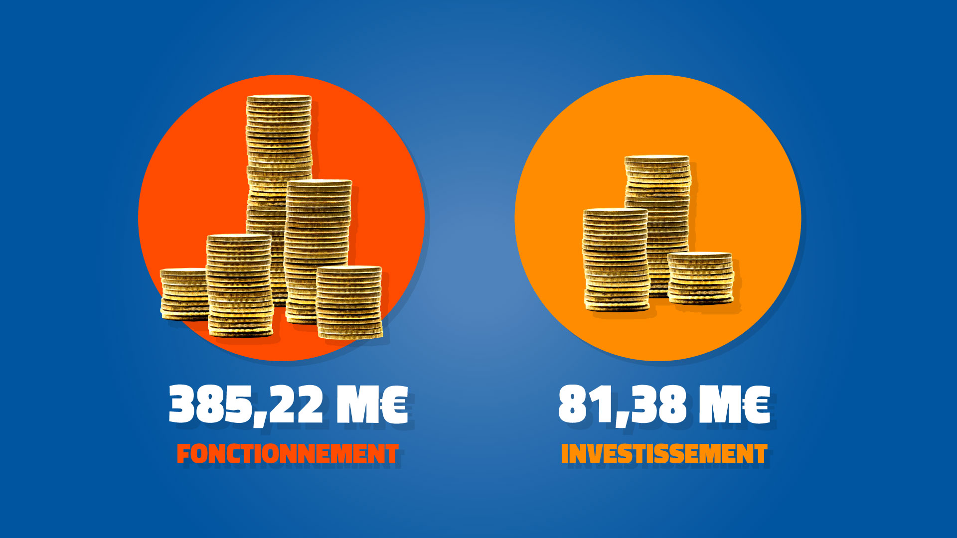 Création film motion design pour le Budget Primitif 2026 du Département du Cher. Création film motion design pour le Budget Primitif 2026 du Département du Cher.